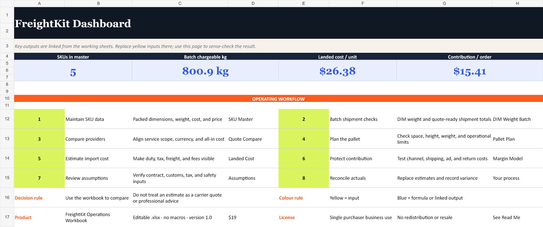 Preview of the FreightKit Operations Workbook dashboard